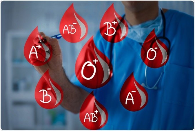 Blood Groups Blood Groups