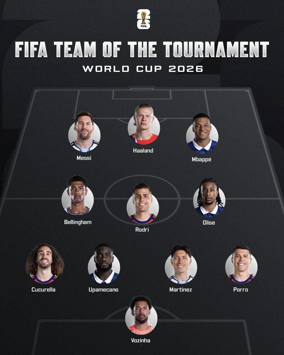 FIFA Unveils 2026 World Cup Best XI